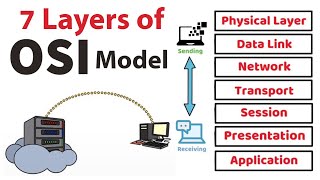 OSI Model animated What is osi model in networking 7 OSI layers explained [upl. by Namrak121]