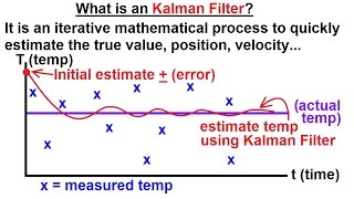 Special Topics  The Kalman Filter 1 of 55 What is a Kalman Filter [upl. by Deirdra]