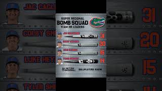 Gator Baseball HR Leaderboards as of 64 💣 The store for BBCOR Tie breaker HRAB [upl. by Priscella443]