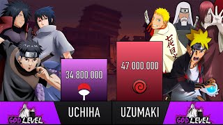 UCHIHA CLAN VS UZUMAKI CLAN POWER LEVELS  AnimeScale [upl. by Areemas]