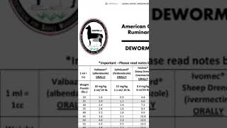 Correct Safeguard Dewormer Dosage for Goats [upl. by Alistair]