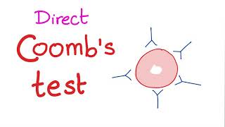 Direct Coombs Test [upl. by Airahs]