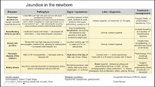 Jaundice in the newborn [upl. by Hicks]