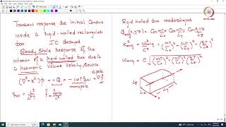 Lec 44 Sound field inside a rigid walled box due to a harmonic source [upl. by Oren]