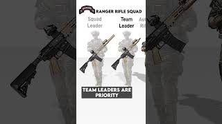 US ARMY RANGERS EXPLAINED 🪖🎖shorts edit [upl. by Nosredna]