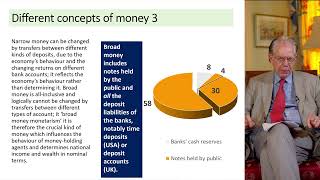 IIMR May 2024 Chicago monetarism vs broad monetarism [upl. by Ahsas815]