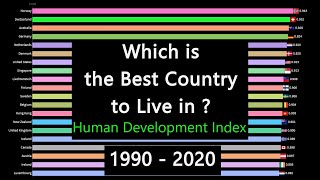 The Best Countries To Live In  Human Development Index HDI 1990  2020 [upl. by Eidnahs]