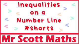 Inequalities on a Number Line Basic shorts [upl. by Enelyak]