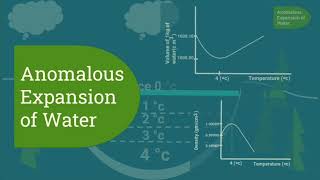 ANOMALOUS EXPANSION OF WATER  Importance of anomalous expansion of water [upl. by Kilmarx]