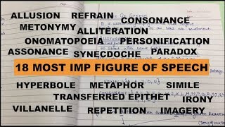 FIGURE OF SPEECH💯most imp18synecdoche  refrain amp more [upl. by Lorak]