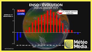 Fin d’El Nino  les océans demeurent chauds malgré tout et c’est inquiétant [upl. by Doe]