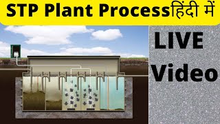 STP plant process in Hindi Sewerage treatment plant  STP [upl. by Laveen]