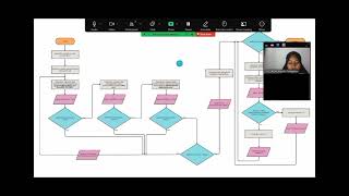 Projek Kelompok 8  Sulfonylureas [upl. by Jammie]