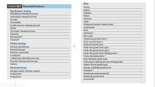 Endocrine changes in pregnancy part 5 [upl. by Aela]