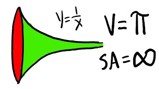 Gabriels Horn paradox finite volume but infinite surface area [upl. by Medor366]