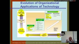 Organization Theory and Design Chapter 12  Part 1  Using IT for coordination and Control [upl. by Medora202]