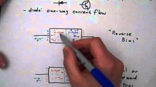 Metals bonds and band theory part 32 [upl. by Acire]