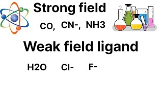 Strong and Weak Field Ligands  Coordination Chemistry [upl. by Ylehsa]