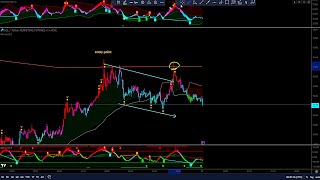 MDX ALGO  Extremely Profitable Trading Strategy 📈 [upl. by Dolores63]