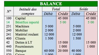 ✅ Exercice complet de comptabilité générale [upl. by Backer]