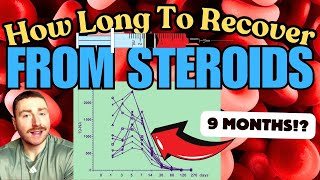 Testosterone Recovery Time  How Long to Recover from Steroids Post Cycle Therapy [upl. by Sherry]