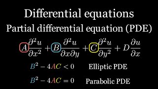 Partial differential equations PDEs in engineering mathematics introduction and classification [upl. by Bonn121]