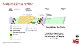 AIGGSA Technical Talk Geological Updates from the Dugald River Ore System Qld  Nick Dyriw [upl. by Sollows]