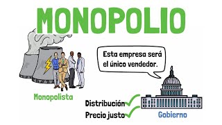 Qué es el MONOPOLIO  Explicado para principiantes [upl. by Mintun176]