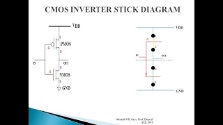 18EC72 MODULE2 STICK DIAGRAM PART 1 [upl. by Arrac]