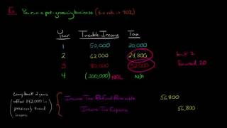 Net Operating Loss Carrybacks and Carryforwards in Financial Accounting [upl. by Atirabrab]