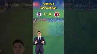 ✅ RESUMEN y goles CRUZ AZUL VS TIJUANA  JORNADA 4 Clausura 2024 Liga MX 🇲🇽 [upl. by Atikihs764]