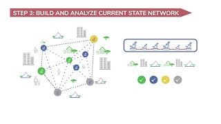 Diagnostic Network Optimisation An overview [upl. by Ilatan639]