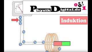 Elektromagnetische Induktion  einfach und anschaulich erklärt von physikdigitalde [upl. by Vange]