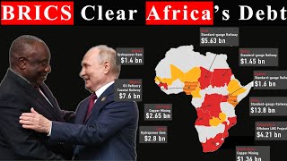 BRICS Writeoff 20 billion Debt of Africa and Shocked IMF End of IMF and World Bank [upl. by Kataway751]