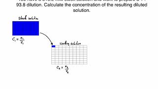 Concentration of a dilute solution using a dilution factor [upl. by Vivienne]