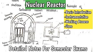 Nuclear Reactors Nuclear Power Plant  Physical Chemistry Important Concept For BScamp MScExams [upl. by Mirelle]