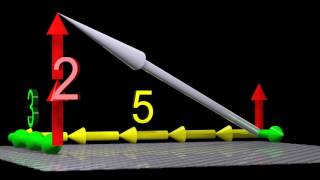 Tensors Explained Intuitively Covariant Contravariant Rank [upl. by Gurtner608]