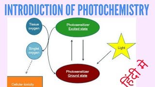 Introduction of photochemistry [upl. by Gerek]