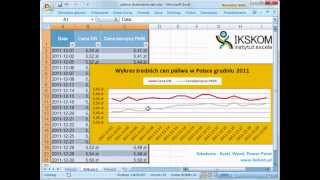 Dodawanie do wykresu nowej serii danych  ikskompl [upl. by Kirbie315]