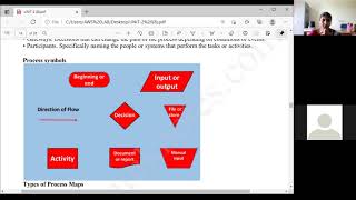 process flow maps methods and heuristics [upl. by Quintana219]