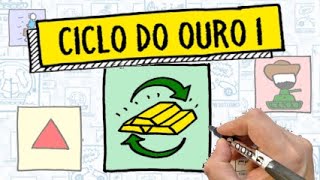 CICLO DO OURO  História do Brasil  Resumo Desenhado [upl. by Ssyla]