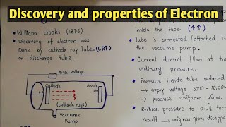 Cathode rays and discovery of electron in cathode rays tube experiment class 11 [upl. by Schnur]