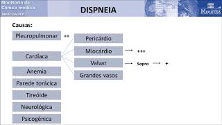 Dispneia e dor torácica [upl. by Aisercal581]