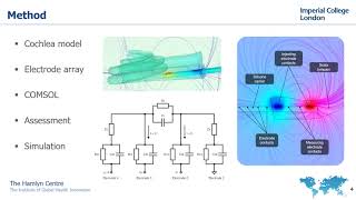 Bringing light to the insertion of cochlear implants using tetrapolar bioimpedance D Bautista et al [upl. by Lasiaf]