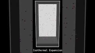 Isothermal vs Adiabatic Expansion [upl. by Macdonell973]