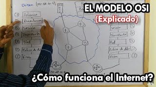 Entendiendo el modelo OSI  ¿Como funciona el Internet [upl. by Barcot]