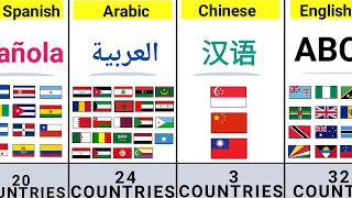 How Many Countries Share The Same Language [upl. by Ollopa471]