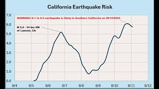 52 Earthquake in Lamont Foreshock Warning for Southern California [upl. by Terr684]