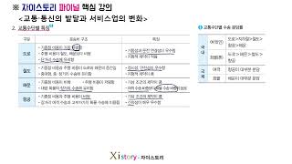 한국지리R단원교통 통신의 발달과 서비스업의 변화개념강의 [upl. by Aneerhs]