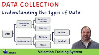 Data Collection Understanding the Types of Data [upl. by Suirradal]